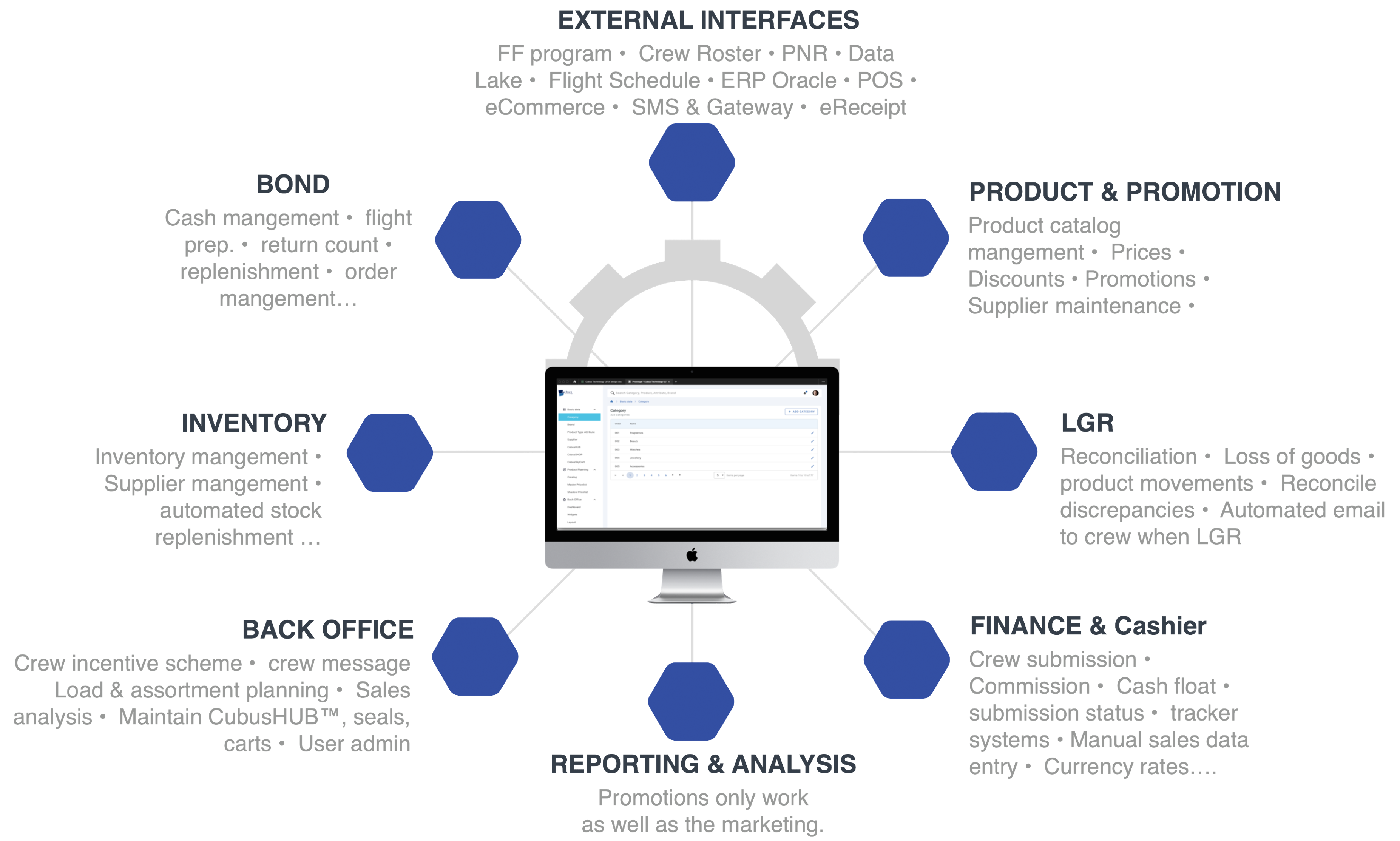 CubusSTAR product visual